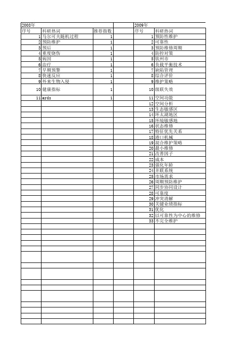 【国家自然科学基金】_预防维护_基金支持热词逐年推荐_【万方软件创新助手】_20140802