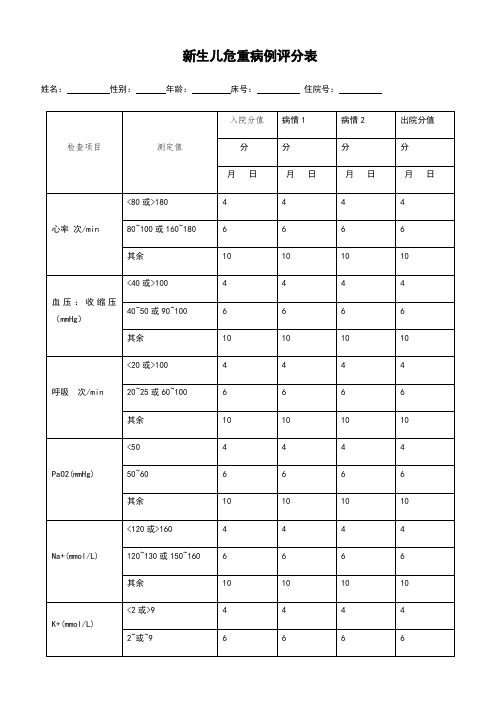 新生儿危重病例评分表