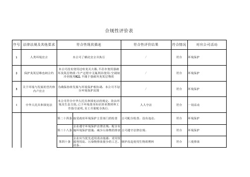 14001合规性评价表2019年12月更新
