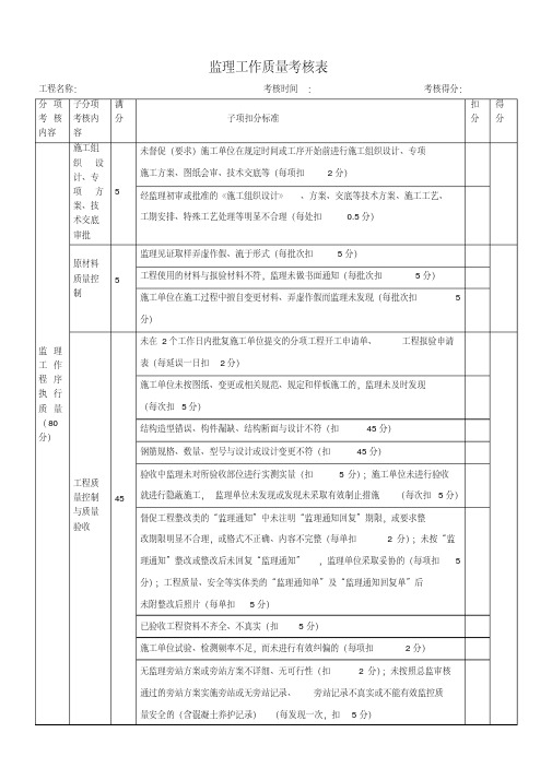 监理工作质量考核表