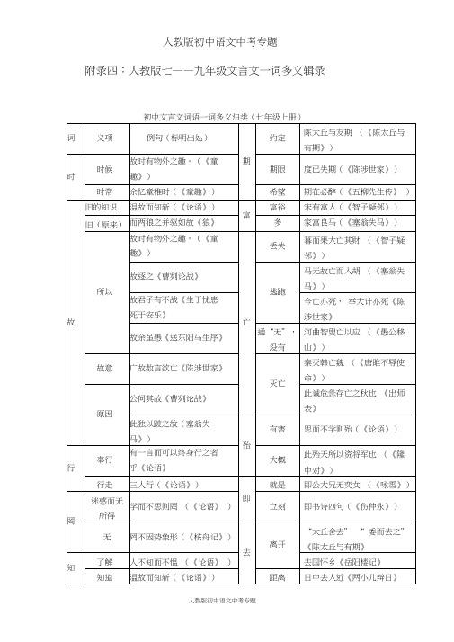 (完整版)人教版初中语文中考专题4：一词多义