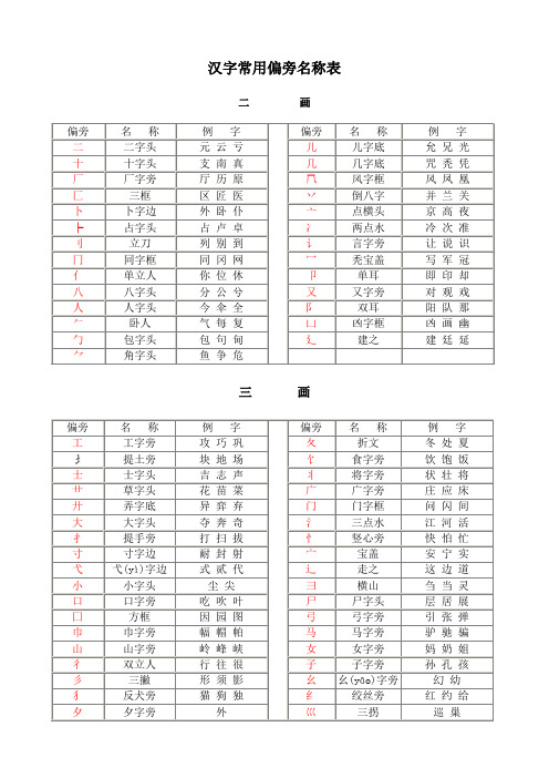 汉字常用偏旁名称表