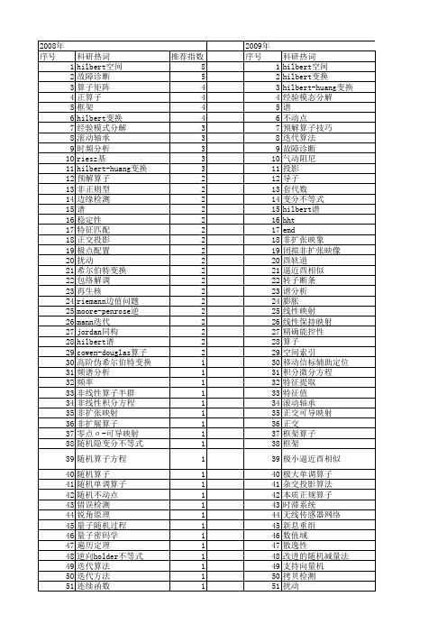 【国家自然科学基金】_hilbert_基金支持热词逐年推荐_【万方软件创新助手】_20140802