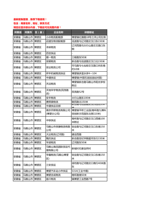 新版安徽省马鞍山市博望区托运企业公司商家户名录单联系方式地址大全32家