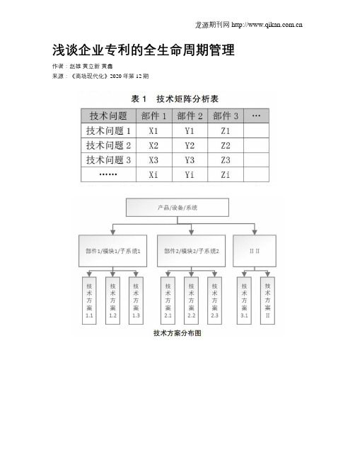 浅谈企业专利的全生命周期管理