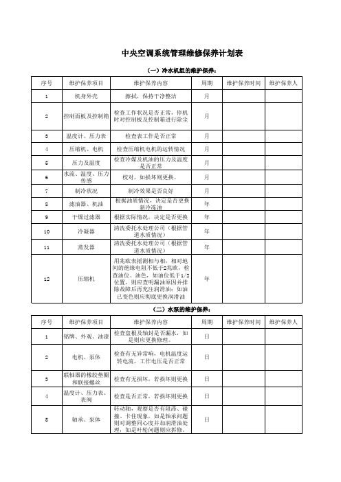 中央空调系统管理维修保养计划表
