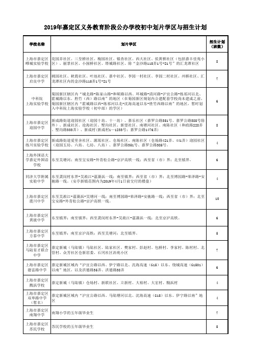 4.2019年嘉定区义务教育阶段公办学校初中划片学区与招生计划