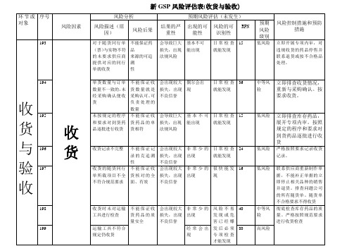 009-1新GSP风险评估表(收货与验收)