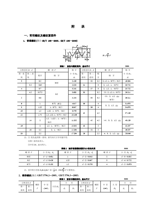 部分常用零件国标