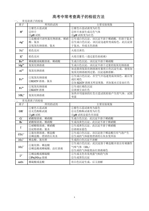 高考中常考查离子的检验方法