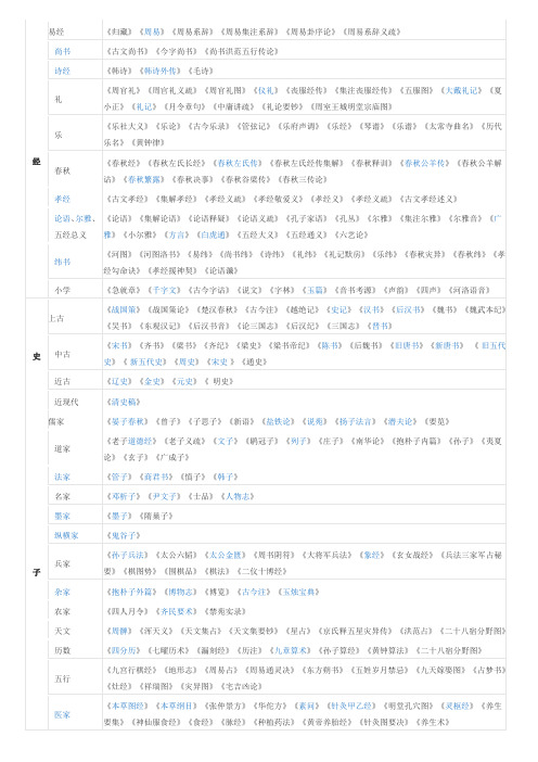经史子集分类