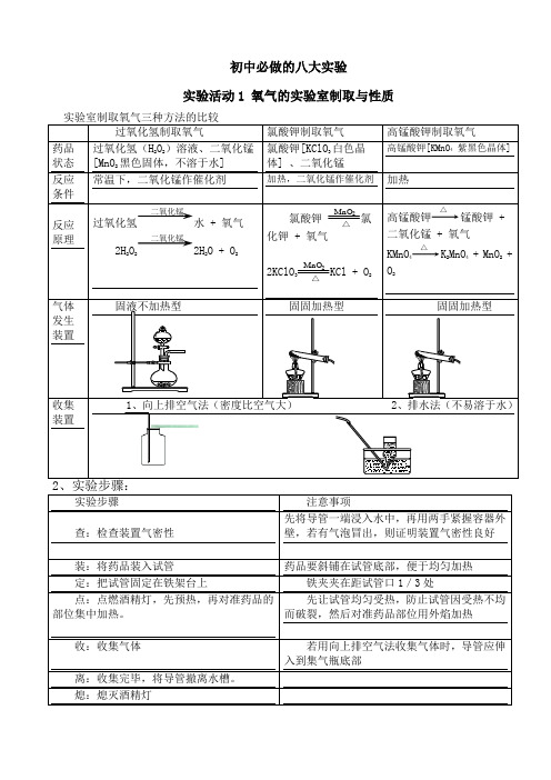 初中化学必做8个实验及所需器材终极完整版