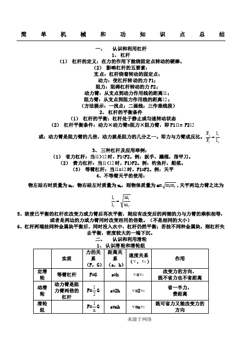 简单机械和功知识点