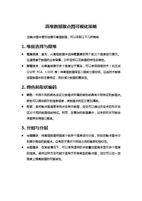 高维数据散点图可视化策略