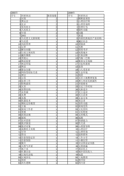 【国家社会科学基金】_四川人民_基金支持热词逐年推荐_【万方软件创新助手】_20140811