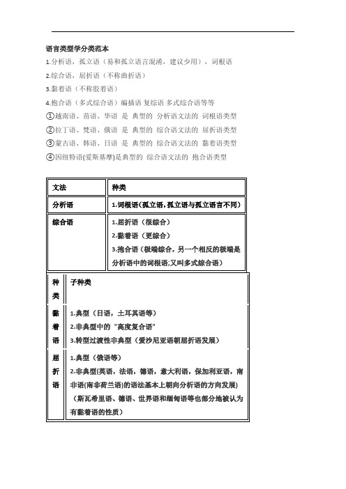 语言的四大类型
