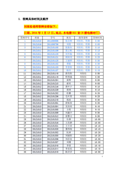 2015年秋水利水电工程课程设计答辩(时间调整 (刘老师与程老师)