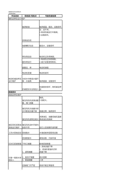 脱硫除灰专业危险点及控制措施