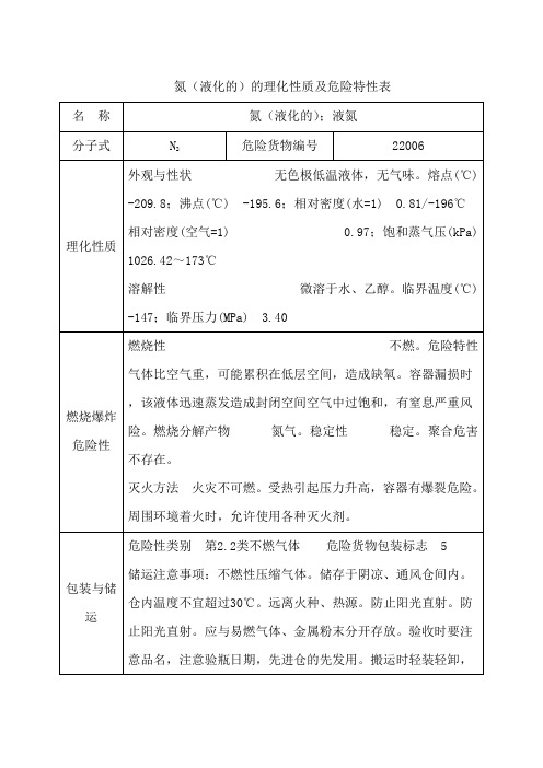液氮的理化性质及危险特性表