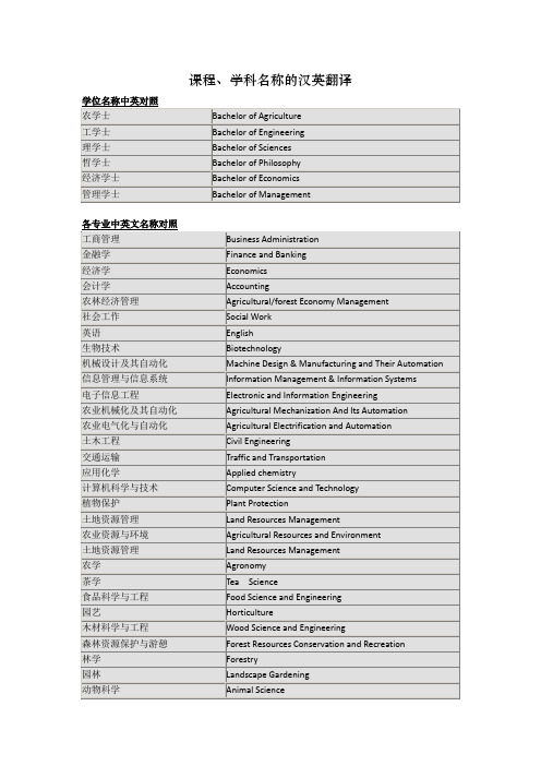 课程、学科名称的汉英翻译