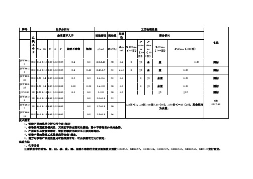 铁粉标准120507