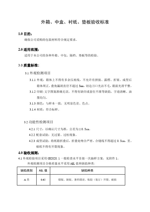 包材检验标准DOC