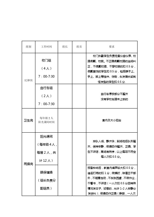 值周分工表