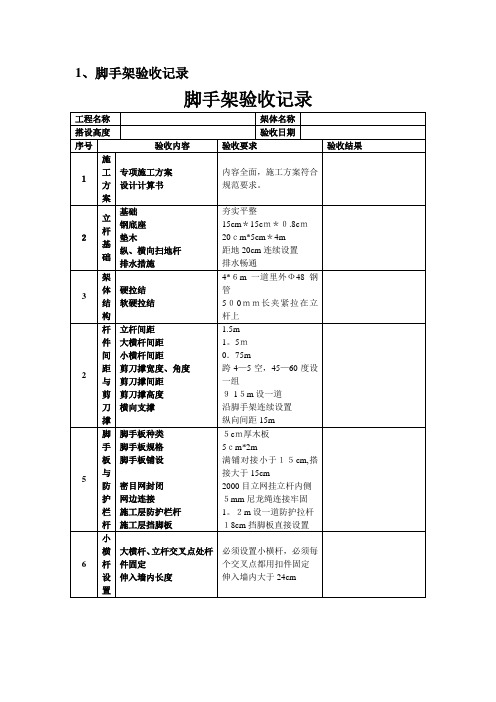 脚手架验收记录【范本模板】