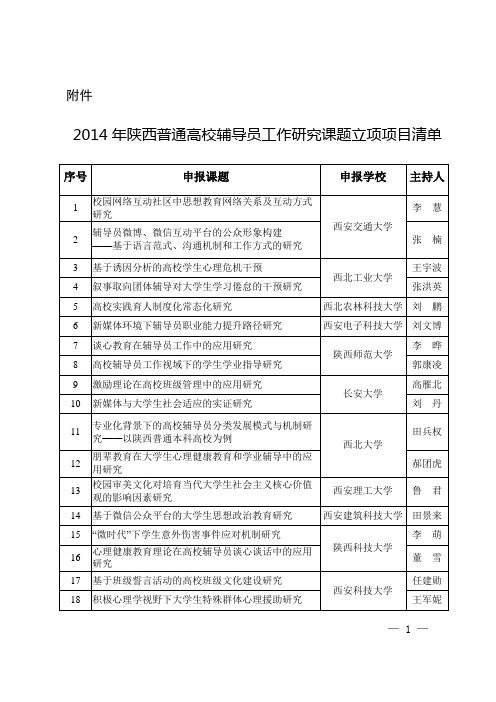 2014年陕西普通高校辅导员工作研究课题立项项目清单