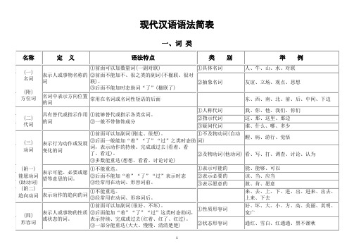 行测：词性和句法结构