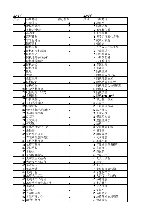 【国家自然科学基金】_随机地震动_基金支持热词逐年推荐_【万方软件创新助手】_20140803