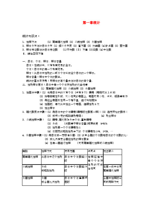 2019—2020年最新北师大版高中数学必修三第一章统计同步练习(精品试题)