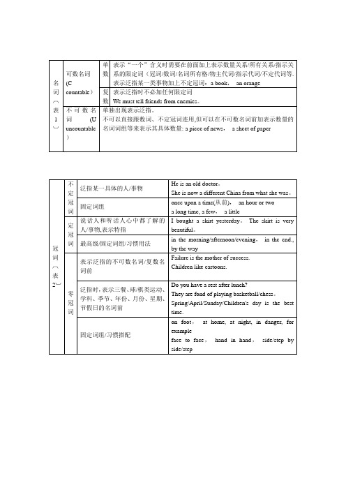 英语语法结构体系图