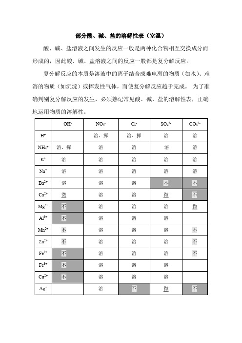 化学人教版九年级下册部分酸碱盐的溶解性表(室温)
