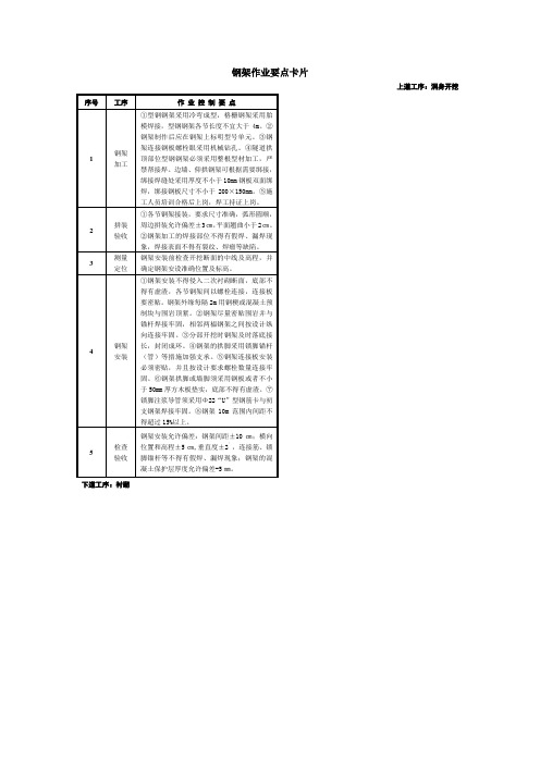 钢架作业要点卡片
