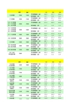 3M耳塞3M耳罩降噪值明细查询表
