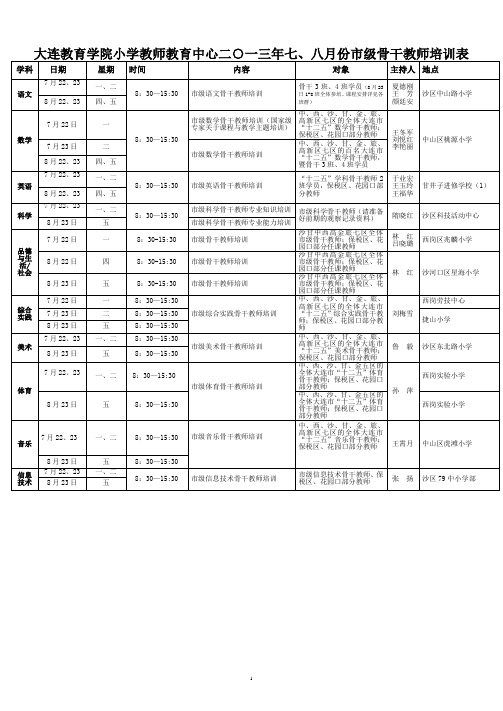 大连教育学院小学教师教育中心二一三年七、八月份市级骨干