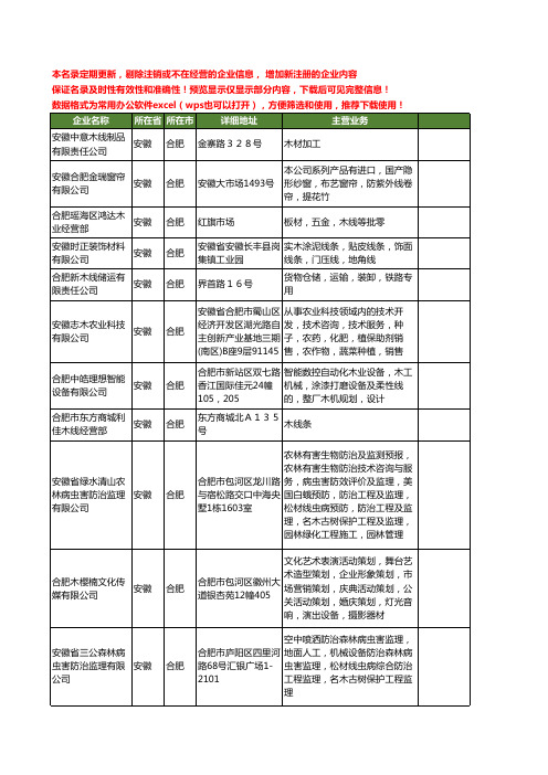 新版安徽省合肥木线工商企业公司商家名录名单联系方式大全19家
