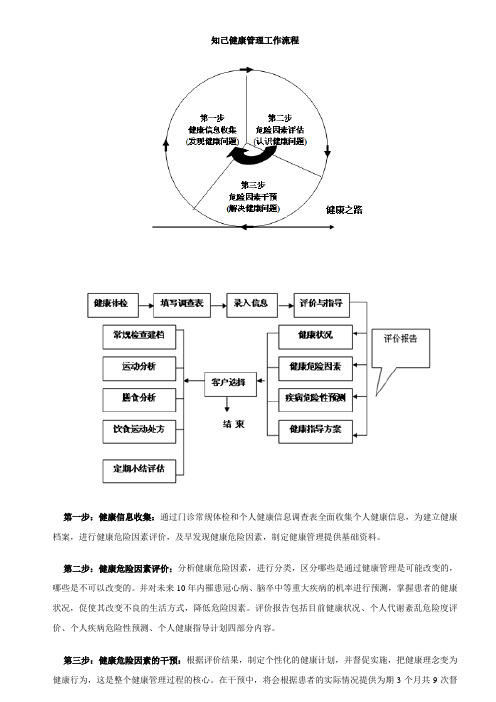 健康管理工作流程