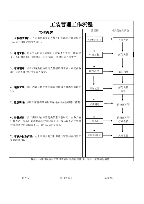工装管理工作流程