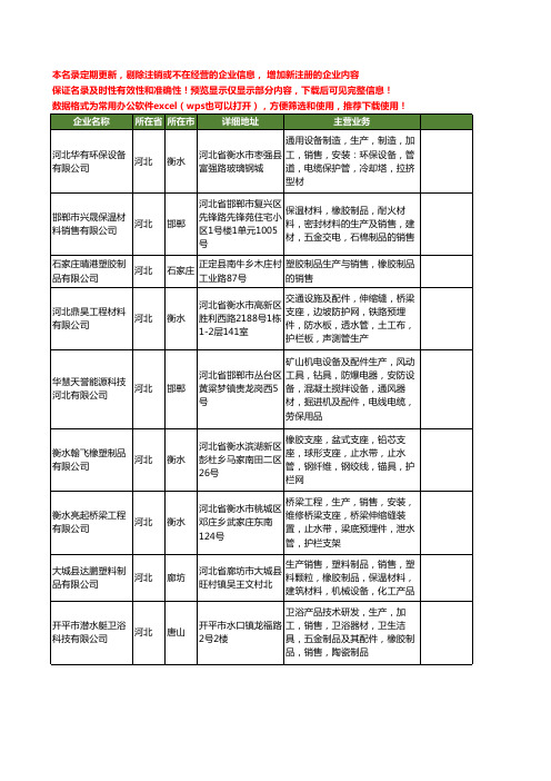 新版河北省橡胶生产工商企业公司商家名录名单联系方式大全80家