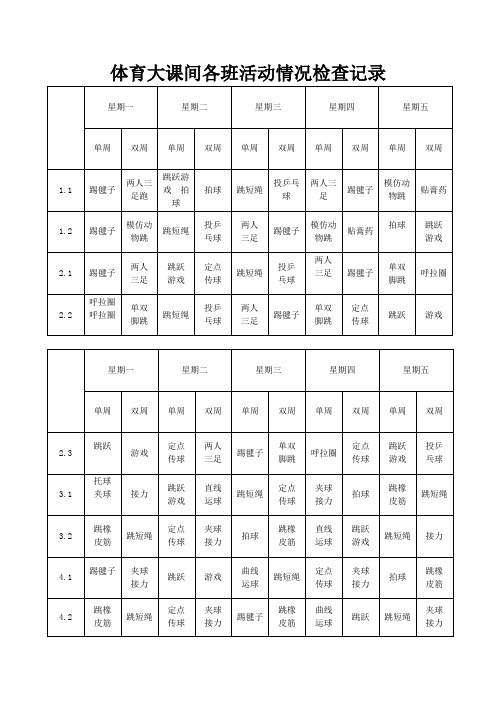 体育大课间各班活动情况检查记录
