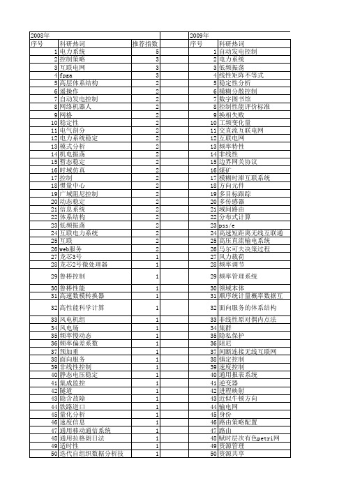 【国家自然科学基金】_互联系统_基金支持热词逐年推荐_【万方软件创新助手】_20140802