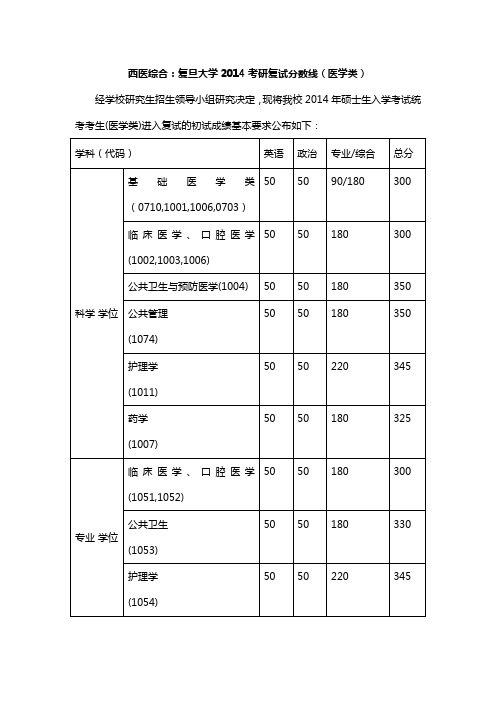西医综合：复旦大学2014考研复试分数线(医学类)