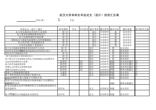 武大2011电气学院本科生毕设选题