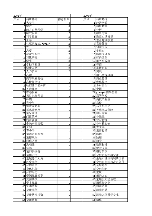 【国家社会科学基金】_实践结果_基金支持热词逐年推荐_【万方软件创新助手】_20140809