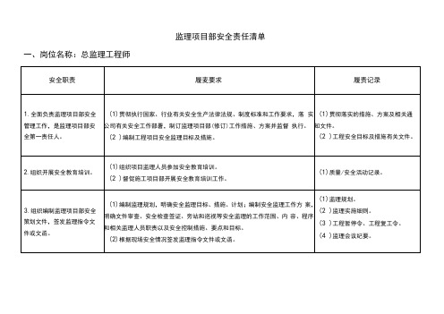 监理项目部安全责任清单