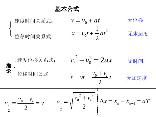 高中物理课件-2-4匀变速直线运动位移与速度关系