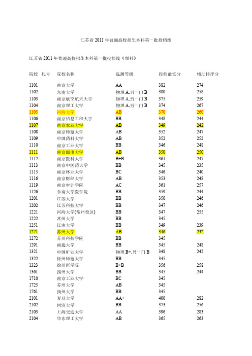 2011江苏各高校录取分数线-推荐下载