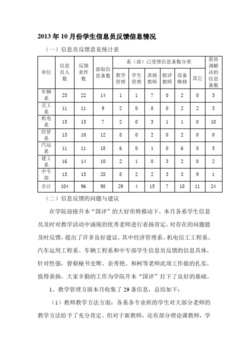 10月份学生信息员反馈信息情况